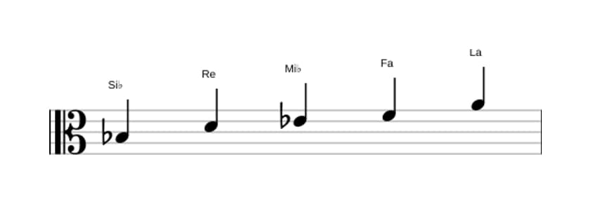 Partitions de la gamme Si bemol Ionien pentatonique en trois octaves (3)