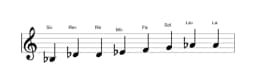 Partitions de la gamme Si bemol Kafi raga en trois octaves (3)