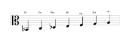 Partitions de la gamme Si bemol Lydien diminuée en trois octaves (2)
