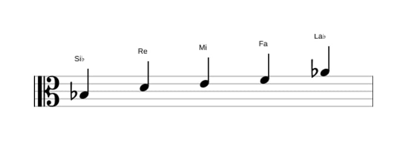 Partitions de la gamme Si bemol Lydien dominante pentatonique en trois octaves (3)