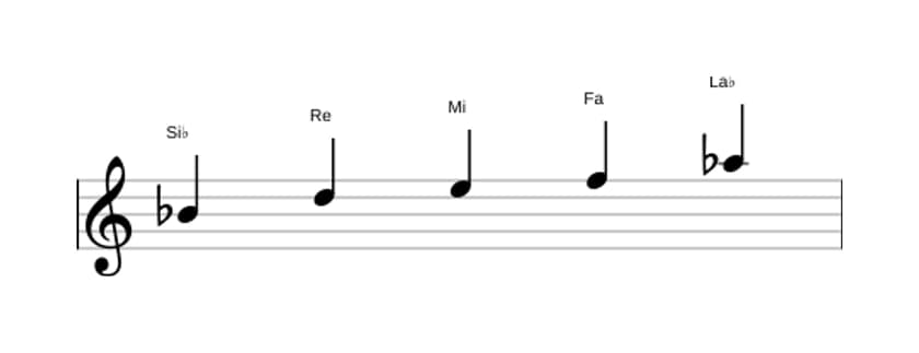 Partitions de la gamme Si bemol Lydien dominante pentatonique en trois octaves (4)