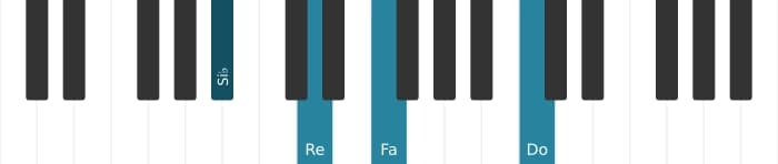 Voix de piano de l'accord Si bemol Majeur avec neuvième ajoutée - 0