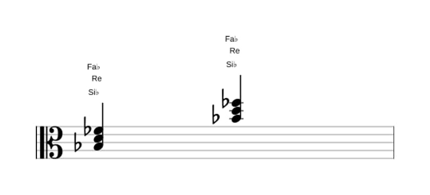 Partition de Si bemol Quinte diminuée majeure en trois octaves (3)