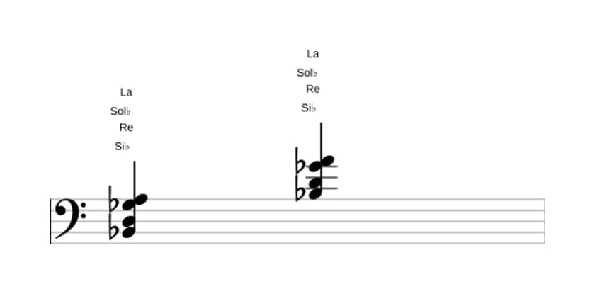 Partition de Si bemol Majeur sept bémol six en trois octaves (2)