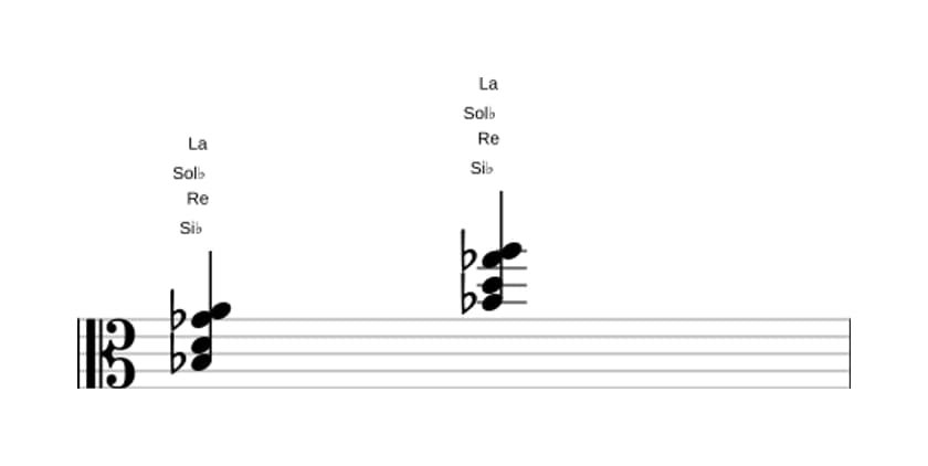 Partition de Si bemol Majeur sept bémol six en trois octaves (3)