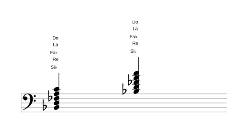 Partition de Si bemol Majeur neuf bémol cinq en trois octaves (2)