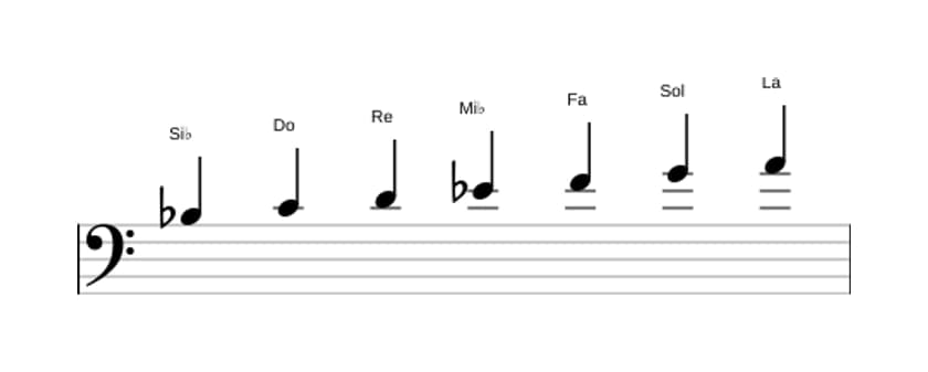 Partitions de la gamme Si bemol Majeure en trois octaves (3)