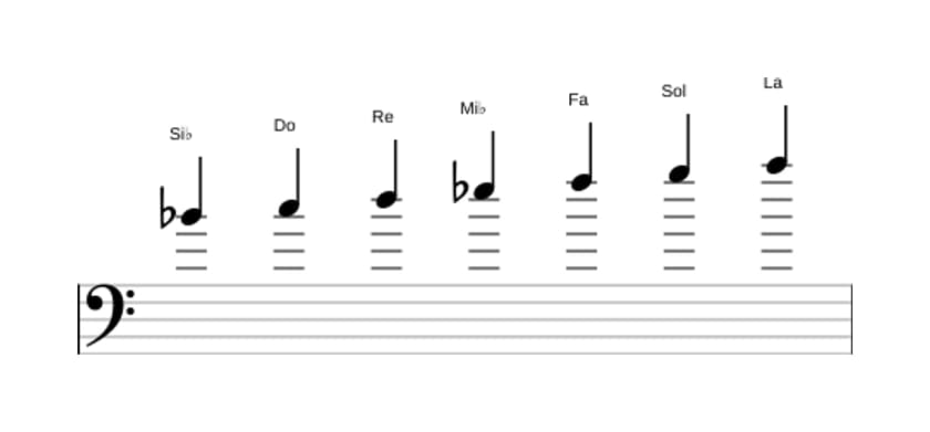 Partitions de la gamme Si bemol Majeure en trois octaves (4)