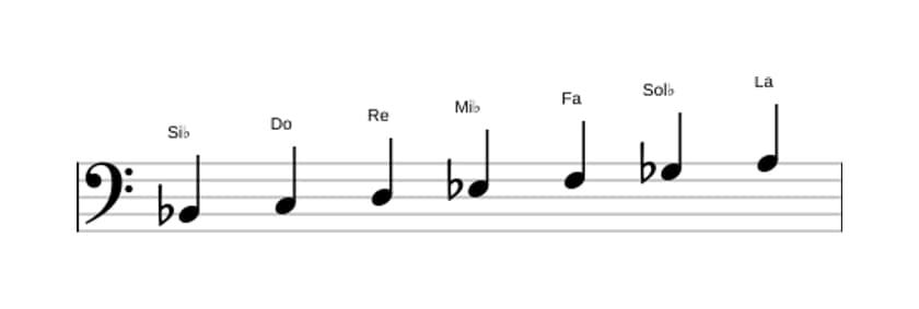 Partitions de la gamme Si bemol Majeure harmonique en trois octaves (2)
