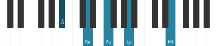 Voix de piano de l'accord Si bemol Majeure 9, onzième dièse - 1