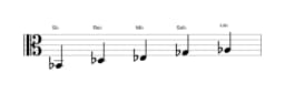 Partitions de la gamme Si bemol Malkos raga en trois octaves (2)