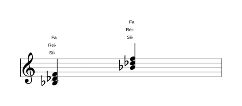 Partition de Si bemol Mineure en trois octaves (3)