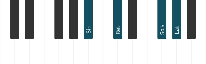Voix de piano de l'accord Si bemol Mineur sept diès cinq - 0