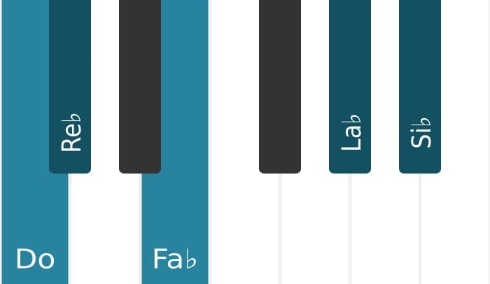 Voix de piano de l'accord Si bemol Mineur neuvième quinte diminuée - 3