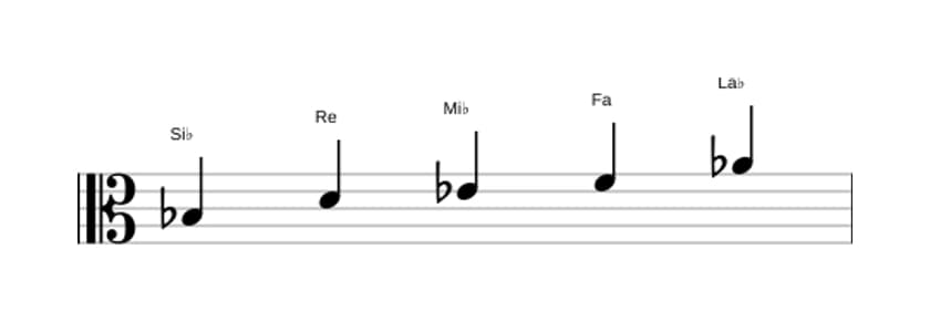 Partitions de la gamme Si bemol Mixolidien pentatonique en trois octaves (3)