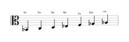 Partitions de la gamme Si bemol Mixolydien bémol 6 en trois octaves (2)