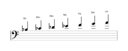 Partitions de la gamme Si bemol Naplitain majeure en trois octaves (3)