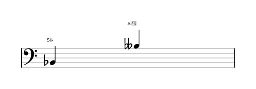 Partition de l'intervalle Octave diminuée en trois octaves (2)