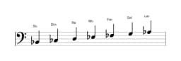 Partitions de la gamme Si bemol Orientale en trois octaves (2)