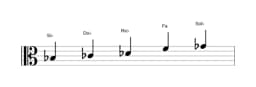Partitions de la gamme Si bemol Pelog en trois octaves (3)