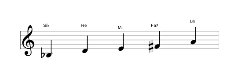 Partitions de la gamme Si bemol Pentatonique lydien dièse 5 en trois octaves (3)