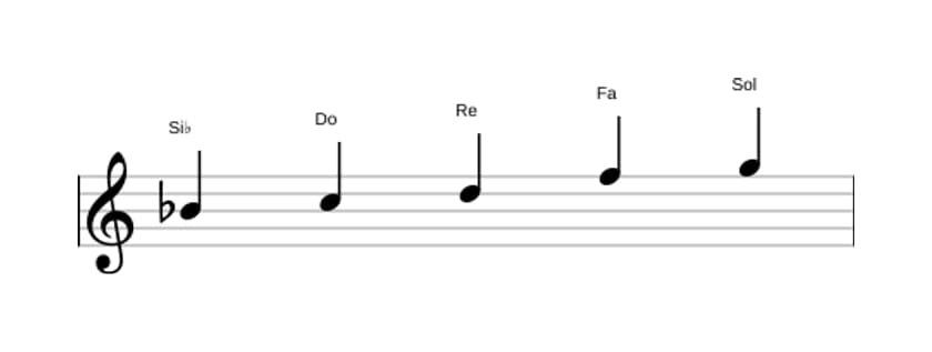Partitions de la gamme Si bemol Pentatonique majeure en trois octaves (4)