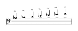 Partitions de la gamme Si bemol Persane en trois octaves (3)