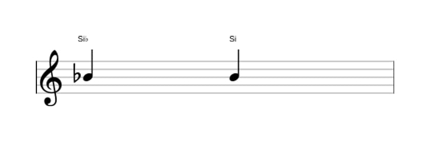 Partition de l'intervalle Prime augmentée en trois octaves (4)