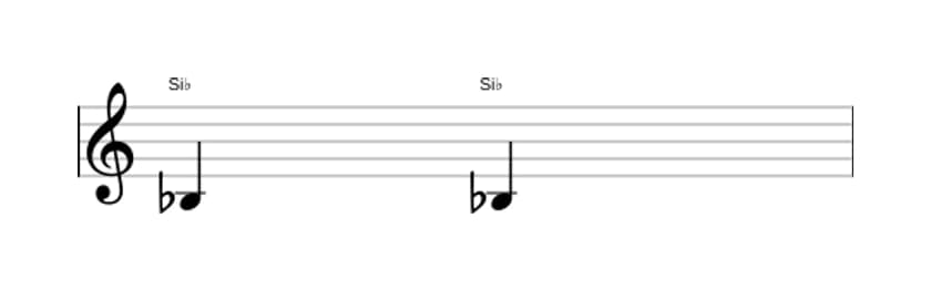 Partition de l'intervalle Prime juste en trois octaves (3)
