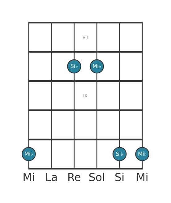 Diagramme d'intervalle guitare pour Quarte juste en position 6