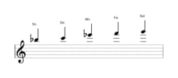 Partitions de la gamme Si bemol Ritusen en trois octaves (5)