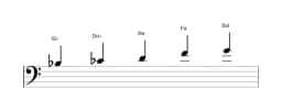 Partitions de la gamme Si bemol Scriabin en trois octaves (3)