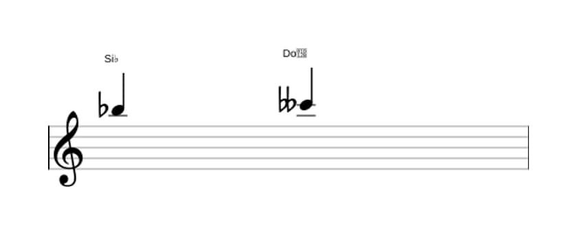 Partition de l'intervalle Seconde diminuée en trois octaves (5)
