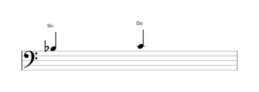 Partition de l'intervalle Seconde majeure en trois octaves (3)