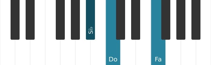 Voix de piano de l'accord Si bemol Seconde suspendue - 0