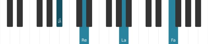 Voix de piano de l'accord Si bemol Septième majeure - 2