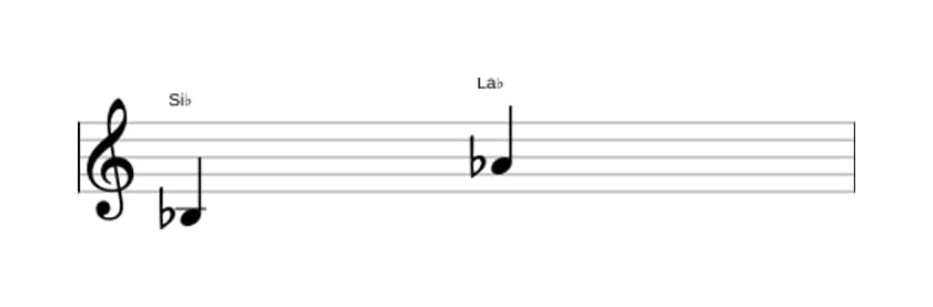 Partition de l'intervalle Septiéme mineure en trois octaves (3)