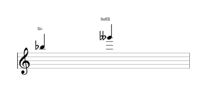 Partition de l'intervalle Sixte diminuée en trois octaves (5)