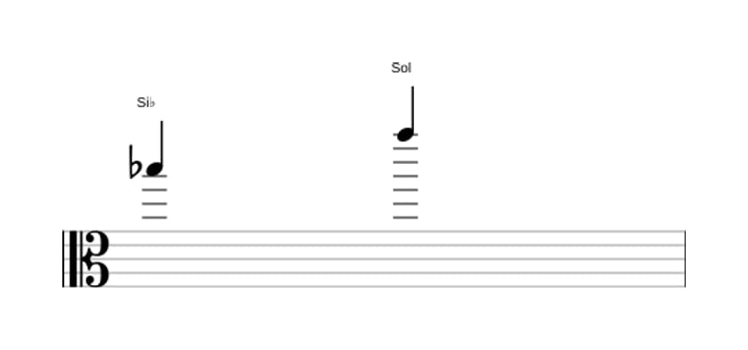 Partition de l'intervalle Sixte majeure en trois octaves (5)