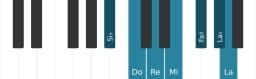 Gamme de piano pour Si bemol Tons entiers