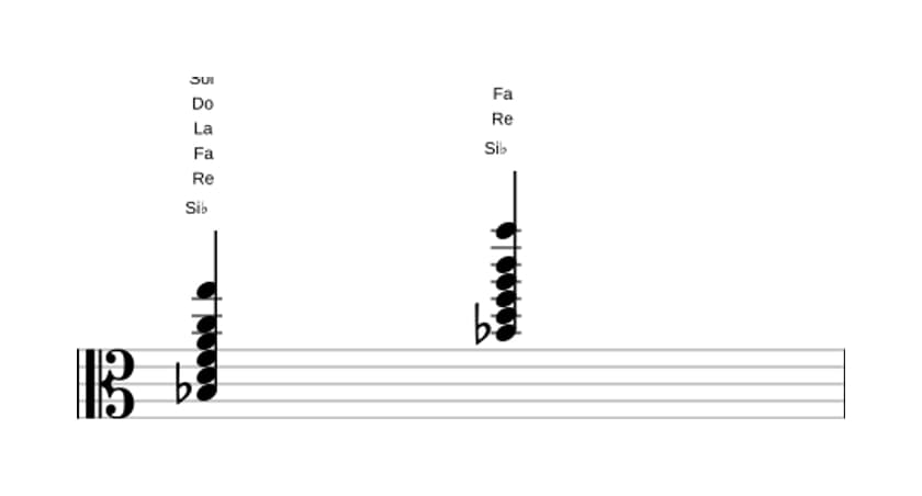 Partition de Si bemol Treizième Majeure  en trois octaves (3)