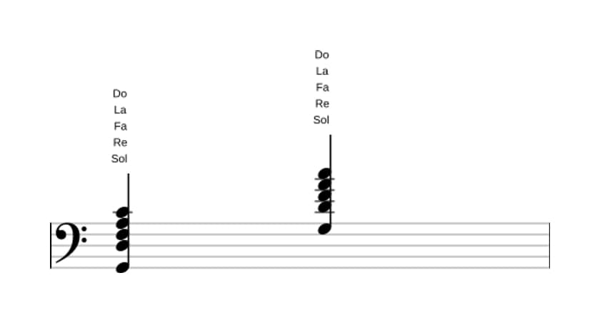Partition de Sol Onzième en trois octaves (2)