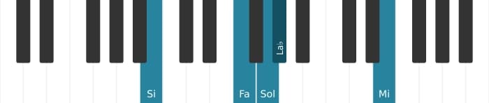 Voix de piano de l'accord Sol Treizième dominante bémol neuvième - 2
