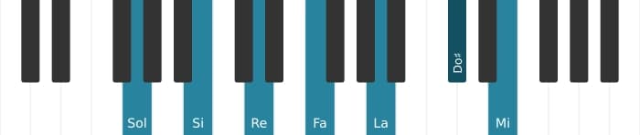 Voix de piano de l'accord Sol Treizième dominante dièse onzième - 0