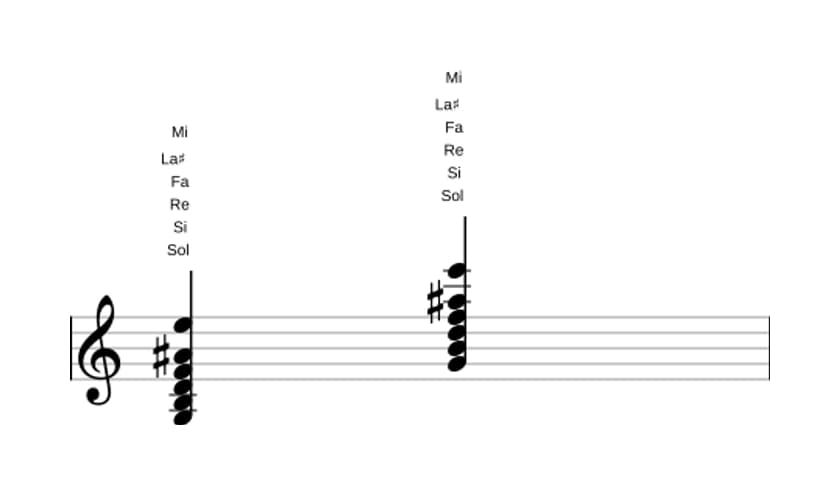 Partition de Sol Treizième dominante dièse neuvième en trois octaves (3)