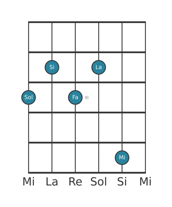 Voix de guitare #1 de l'accord Sol Treizième dominante sans quinte