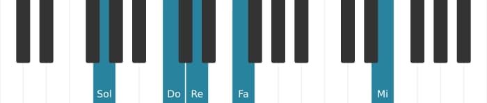 Voix de piano de l'accord Sol Treize suspendu quarte - 1