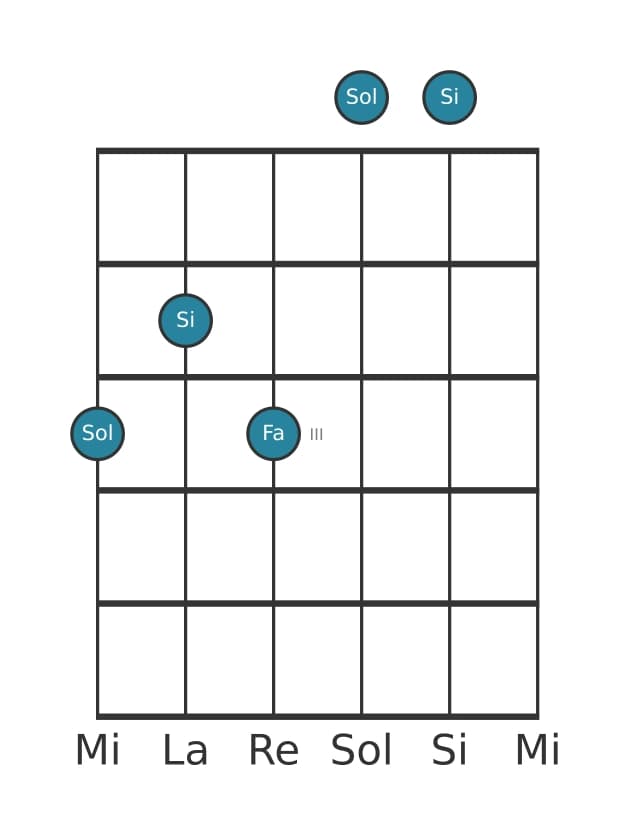 Voix de guitare #0 de l'accord Sol Septième