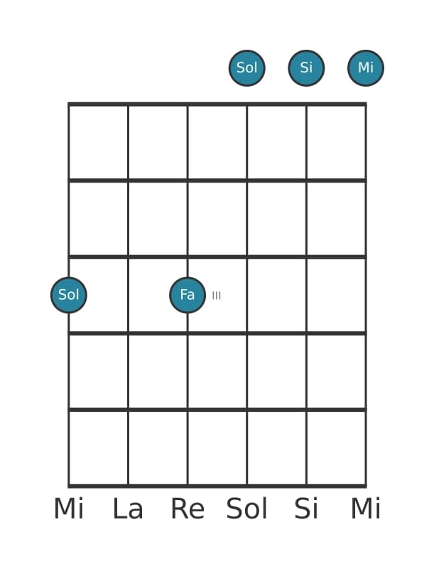 Voix de guitare #2 de l'accord Sol Septième dominante avec sixte ajoutée