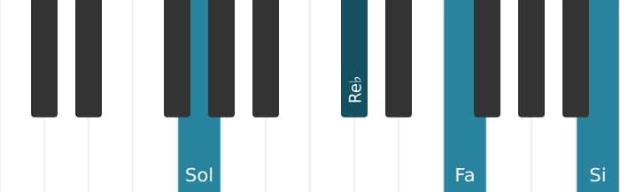 Voix de piano de l'accord Sol Septième de dominante bémol cinq - 1